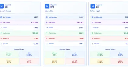Tes Kemampuan Akademik (TKA)